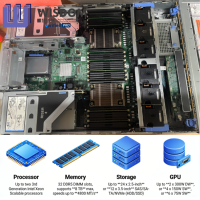 Serveur réseau Dell PowerEdge R750 2U en rack d'occasion en gros pour la virtualisation, le calcul en nuage, les centres de données et les entreprises