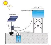 Pompe submersible solaire multi-étages QY en acier inoxydable DC 48V 750W, débit 5,2 m³/h, hauteur de refoulement 46m, haute pression 1 CV |   Pompe à puits profond PMBL