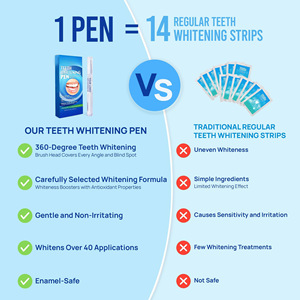 <b>Teeth</b> <b>Whitening</b> Pen 2ml Remove <b>Tooth</b> Stains Enamel Safe For Adults - Product Image 1
