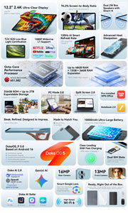 Blackview Mega 5 Pad 12.2 Inch 2.4K 120HZ Display 10000mAh 8+256GB Android 16 <b>Tablet</b> PC - Product Image 5
