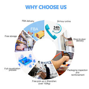 Amazon fba fulfillment shipping service para Emirados Árabes Unidos/san juan porto rico/turquia porta a porta carga aérea - Product Image 5