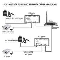 Inyector PoE, Divisor PoE, Inyector de Alimentación Pasiva a través de Ethernet de 5-48 V para Teléfonos IP y Puntos de Acceso
