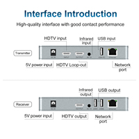 Extensor HDMI USB KVM de alta calidad sobre Cat 5E Cat 6 HDMI 120M extensor HDMI USB2.0 extensor de video