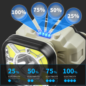2 in 1 COB <span class=keywords><strong>LED</strong></span> faro faro esterno faro faro esterno lampada da bicicletta ricaricabile USB luce frontale per il campeggio - Product Image 3