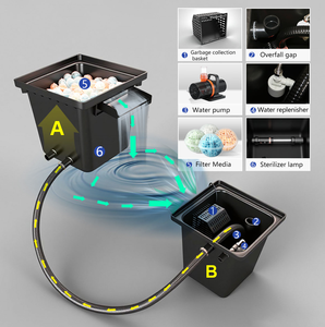 Kits carrés <span class=keywords><strong>de</strong></span> déversoir <span class=keywords><strong>de</strong></span> cascade en plastique avec média filtrant écologique et <span class=keywords><strong>lampe</strong></span> <span class=keywords><strong>UV</strong></span> <span class=keywords><strong>pour</strong></span> étang <span class=keywords><strong>de</strong></span> jardin d'eau Koi - Product Image 3