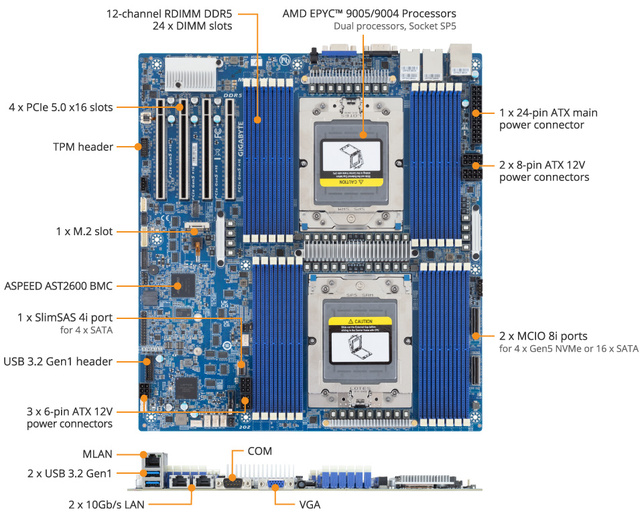GIGABYTE MZ73-LM2 EATX Server Motherboard CTDP 500W in Stock