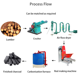 Presse à briquettes de biomasse industrielle à économie d'énergie avec noyau de moteur pour la production de sciure de bois et de charbon de bois - Product Image 4