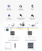 Módulo de E/S Remoto con Protocolos Industriales Modbus y EtherCAT, Alta Eficiencia de Montaje, Módulo de Entrada y Salida Digital IP20