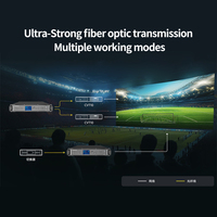 Novastar International Edition VX400 Pro Serveur de contrôle 2-en-1 avec processeur d'affichage LED et contrôleur suivant les nouvelles tendances