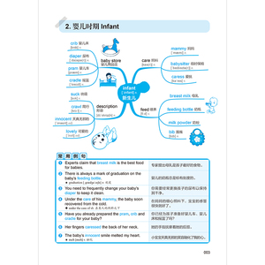 Cartes mentales pour apprendre 3500 mots <span class=keywords><strong>anglais</strong></span> en 10 jours, outil de mémorisation des mots, dictionnaire des affixes racines, vocabulaire <span class=keywords><strong>anglais</strong></span>, origine des mots, conversation amusante, rapide - Product Image 4