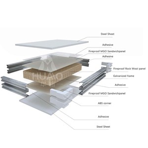 Модульная стальная стеновая панель для фармацевтических помещений - Product Image 2