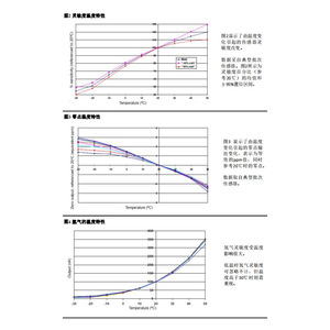 เซ็นเซอร์ตรวจจับก๊าซคาร์บอนมอนอกไซด์ Alphasense รุ่น CO-BX เส้นผ่านศูนย์กลาง 27.1 มม. ระบบตรวจจับก๊าซด้วยไฟฟ้าเคมี สำหรับการตรวจสอบคุณภาพอากาศ - Product Image 3