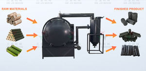Fourneau de carbonisation sans fumée pour la fabrication de charbon de bois <span class=keywords><strong>à</strong></span> partir de <span class=keywords><strong>d</strong></span>échets de bois, <span class=keywords><strong>d</strong></span>'olives et de coques de noix de coco - Product Image 2