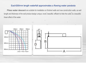 Fontaine murale décorative déversoir ac12v éclairage <span class=keywords><strong>LED</strong></span> <span class=keywords><strong>cascade</strong></span> de descente de <span class=keywords><strong>piscine</strong></span> artificielle - Product Image 3