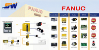 Codificador FANUC A860-0360-V501 Original en Stock al Mejor Precio