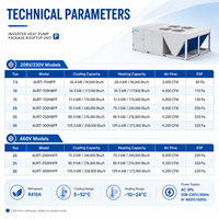 Unité de climatisation de toit commerciale Hisense R410A avec connexion de conduit flexible et contrôle intelligent HVAC