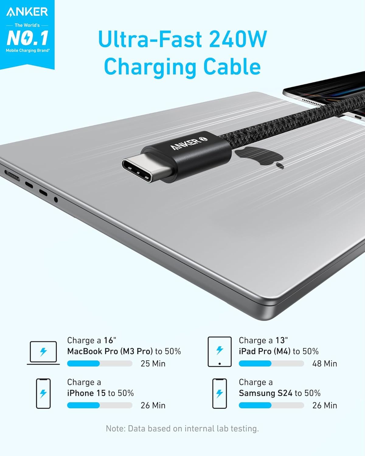 Anker Zolo USB Auf USB-C Kabel 1m – Geflochten, Für CarPlay, Schnellladen Bis 18W, Robust & Praktisch