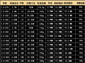 Meilleure valeur <span class=keywords><strong>ISO</strong></span> canne à pêche en roche d'eau salée Hearty Rise Wave Attack canne à pêche en carbone avec poignée EVA 200g pour la pêche en lac - Product Image 4