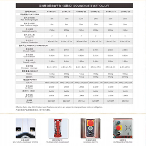 รถยกแบบเสาคู่ ยกสูง 8-18 เมตร รับน้ำหนัก 150-250 กิโลกรัม บรรทุกคนได้ 1-2 คน ระบบปรับระดับอัตโนมัติแบบโซ่ - Product Image 6