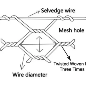 Rouleau de treillis <span class=keywords><strong>m</strong></span>étallique hexagonal enduit de PVC de Malla De Alambre galvanisé bon marché - Product Image 2