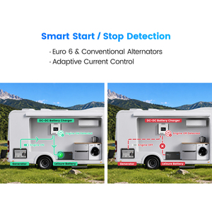 ชุดแปลงไฟ DUC Series 12V DC-DC 30A 40A 60A สำหรับระบบแบตเตอรี่คู่ในรถบ้าน - Product Image 5