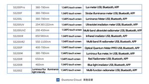 Espectrorradiómetro Infrarrojo Inalámbrico Portátil Mini SS200R de 500nm-700nm Recomendado - Product Image 5