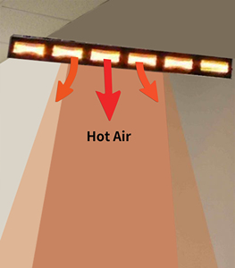 Calentador radiante infrarrojo Industrial de gran calidad para techo eléctrico para Taller de fábrica, equipo de calefacción de 380V de nueva condición - Product Image 5