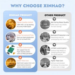 Chine Fabricant multicouche PCBA Board Mosquito Bat Killing Accessoires avec circuit imprimé PCB <span class=keywords><strong>pour</strong></span> tapette à mouches électrique - Product Image 6