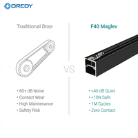 Puerta Corredera Automática de Levitación Magnética Silenciosa OREDY para Uso Doméstico, Sistema de Operación Maglev para Puerta Corredera de Cocina o Baño