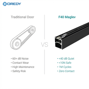 OREDY <span class=keywords><strong>Porte</strong></span> coulissante automatique à lévitation magnétique silencieuse pour usage domestique, système d'opérateur Maglev pour <span class=keywords><strong>porte</strong></span> escamotable <span class=keywords><strong>de</strong></span> cuisine et salle <span class=keywords><strong>de</strong></span> bain - Product Image 4