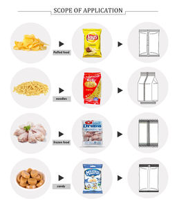 ドライペッパーナッツウォールナット包装窒素フラッシング顆粒自動包装機 - Product Image 6