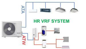 Olyair Mini VRF 8-14KW <span class=keywords><strong>condizionatore</strong></span> d'aria per la famiglia Hotel R32 fornitura di <span class=keywords><strong>riscaldamento</strong></span> di raffreddamento ad acqua calda contemporaneamente recupero di calore - Product Image 3