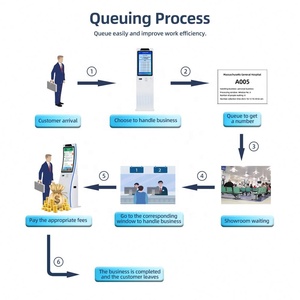 Custom Color Design 23.6/32'' Capacitive Touch Display Screen Kiosk With Speaker Queue Management Kiosk for Government <b>Hall</b> - Product Image 3