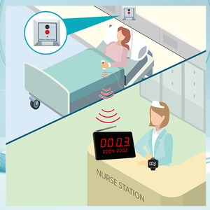 El más nuevo sistema de campana de llamada para el cuidado del hospital en casa de ancianos cuidador de sala buscapersonas sistema de llamada de enfermera de emergencia - Product Image 4
