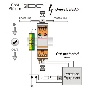 Gran oferta personalización naranja termoplástico 5V/12V/24V/48V/220V 10kA para sistema de vigilancia de seguridad SPD BNC <span class=keywords><strong>Protector</strong></span> contra sobretensiones - Product Image 6