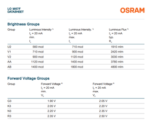 Osrams มินิ TOPLED Lo M67F 602nm ส้ม3.61lm 2.15V 120องศา2012 SMD LED ชิปสำหรับรถยนต์สัญญาณไฟเลี้ยวแดชบอร์ด - Product Image 5