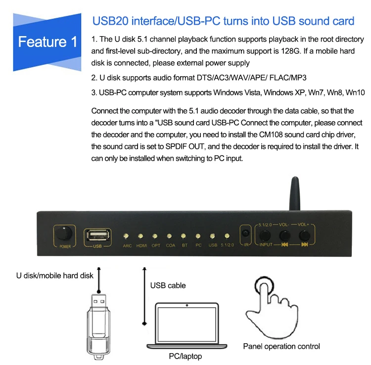 Decoder 5.1CH with Bluetooth Receiver Audio Converter 5.1 MP3 USB  Amplifier DAC Spdif For Home Theater Sound KTV Play