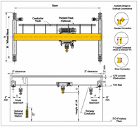 Promotion : Pont roulant monopoutre 1-16 tonnes, capacité personnalisée, direct usine, pour levage en atelier