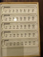 Anneau en forme de 11 Kit de tableau de sélection de taille de forme de diamant Tableau de comparaison des pierres précieuses Zircon Outils de référence de réglage de plaque acrylique
