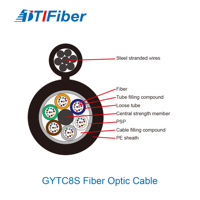 GYTC8S Outdoor Loose Tube Stranded Figure 8 Self Supporting Aerial Cable De Fibra Optica FTTH