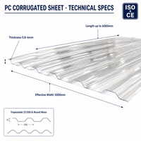 Tôle de toiture en polycarbonate ondulé ignifuge de 1,5 mm et 2 mm, profil Greca, pour gymnase scolaire, toit ouvrant, éclairage naturel