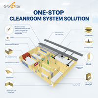 Panel Sandwich Modular Bersertifikasi CE GloStar dengan Inti Wol Batu untuk Sistem Dinding dan Plafon Pabrik Farmasi