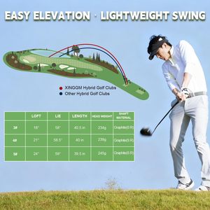 XF-02 <span class=keywords><strong>Max</strong></span> Rescue <span class=keywords><strong>Club</strong></span> Mazze da Golf Ibride all'Ingrosso per Uomo - Product Image 6