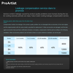 Proartist 360 Water Radiator BA5/GA5/EA5 UA360 Integrated <b>Computer</b> CPU Cooling <b>Fan</b> RGB LED Alloy Bearing 120mm 16dBA Low Noise C - Product Image 5
