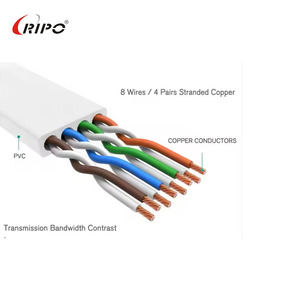 FTP phẳng Cat6 vá cáp, siêu mỏng phẳng hình chữ L RJ45 nam cáp <span class=keywords><strong>Ethernet</strong></span> - Product Image 5