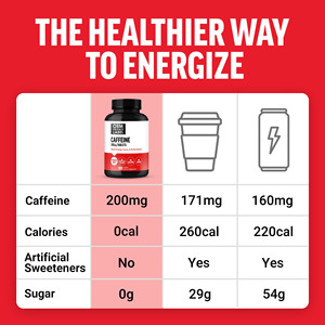 Tabletas de cafeína de 200mg de etiqueta privada OEM, píldoras de cafeína, suplementos energéticos enfocados, aumentan la energía, el enfoque y el rendimiento - Product Image 6
