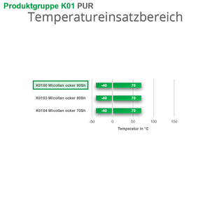 WICOLLAN ocra 90Sh piastre - Product Image 4