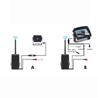 Système de caméra de recul de voiture de récepteur d'émetteur vidéo sans fil 2.4 P numérique longue Distance 720 Ghz pour l'inversion de chariot élévateur