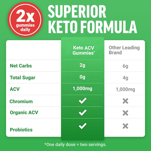 เยลลี่แอปเปิ้ลไซเดอร์และอาหารเสริมวิตามินบีพรีไบโอติกตามสั่งได้ตามต้องการ - Product Image 2