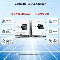 Contrôleur de charge solaire MPPT EPEVER 12V 24V 48V 60A 70A 80A 100A 250V avec deux entrées PV et communication parallèle intégrée (6 unités)